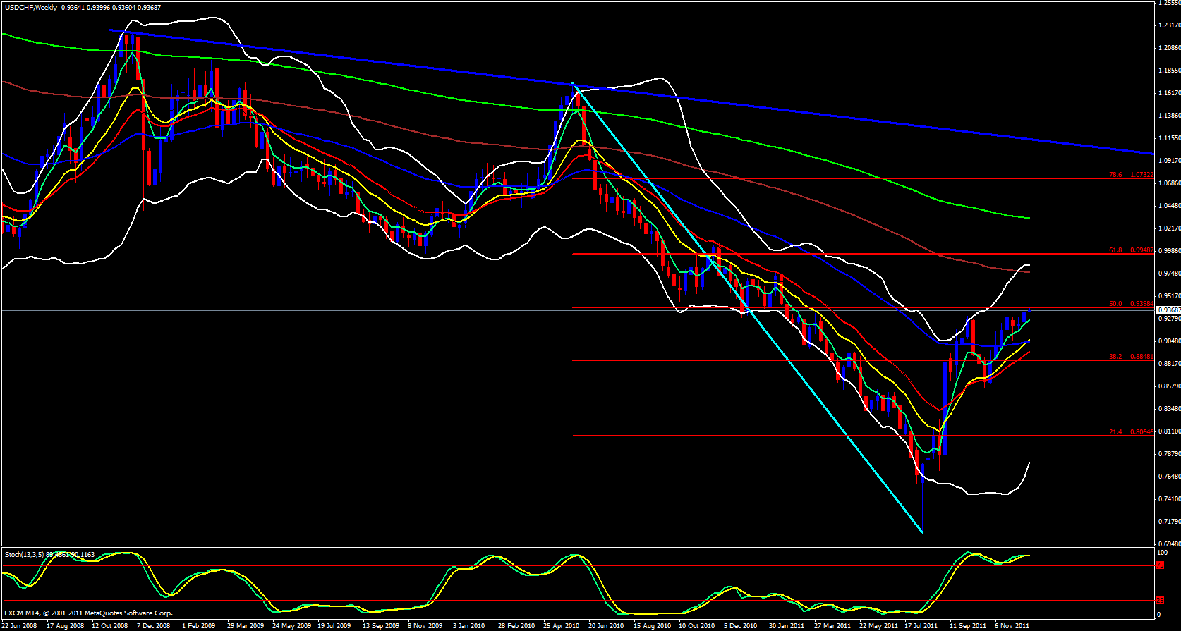 USD/CHF Weekly 12/19/11 USD/CHF Weekly 12/19/11